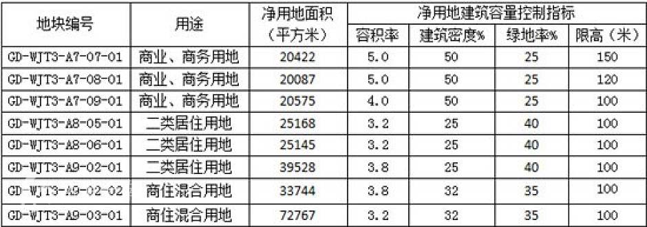 去年11月推介的新一新二村地块
