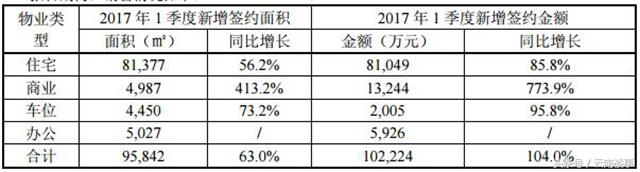 昆明楼市局部繁荣 品牌房企迎来爆发突破口-看看云南