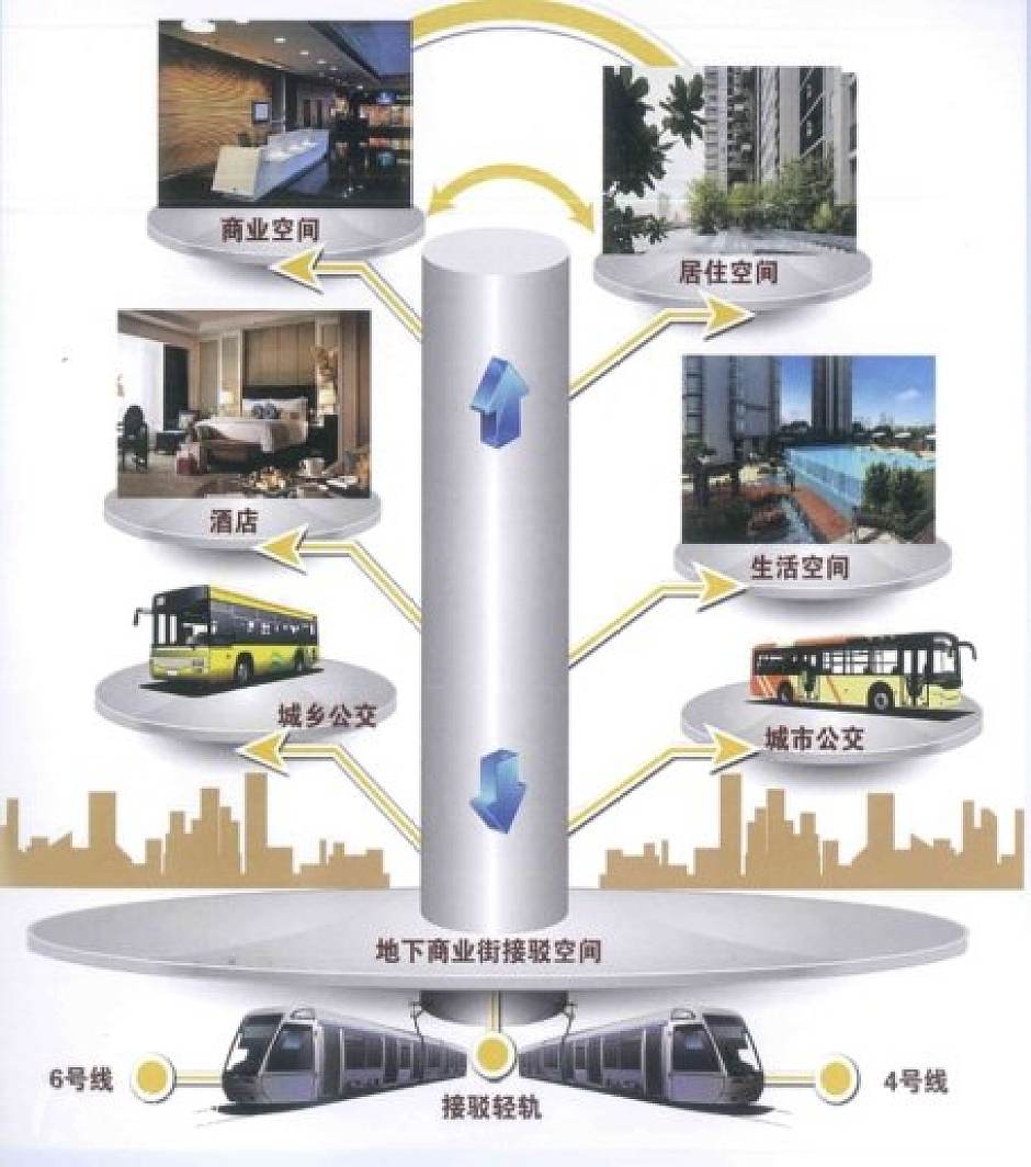 项目功能模型示意