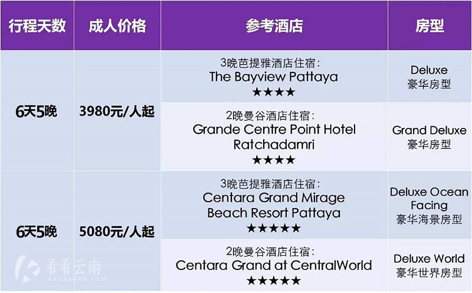 曼谷——芭提雅6天5晚行程