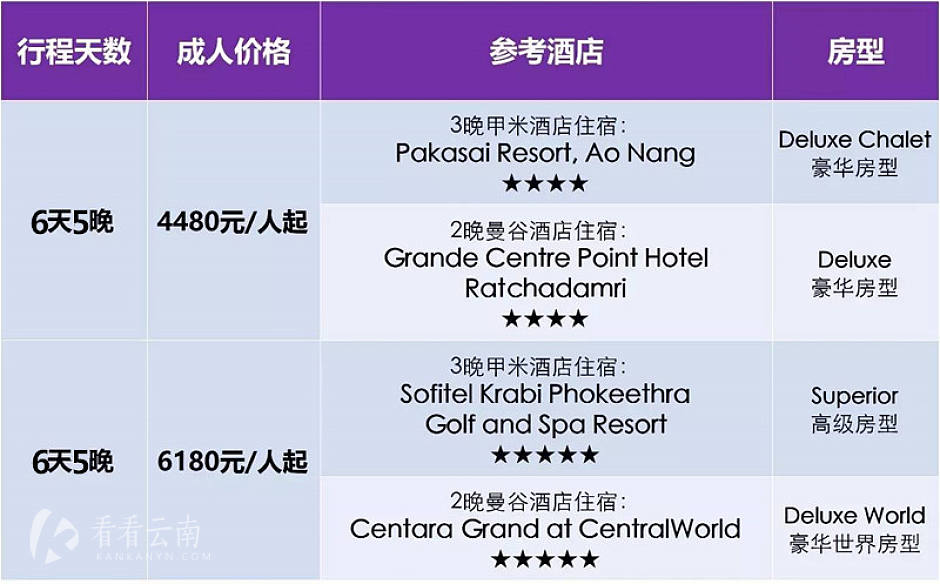 曼谷——甲米6天5晚行程
