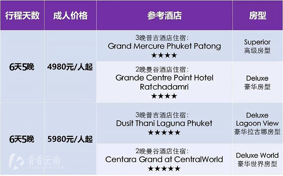 曼谷——普吉6天5晚行程