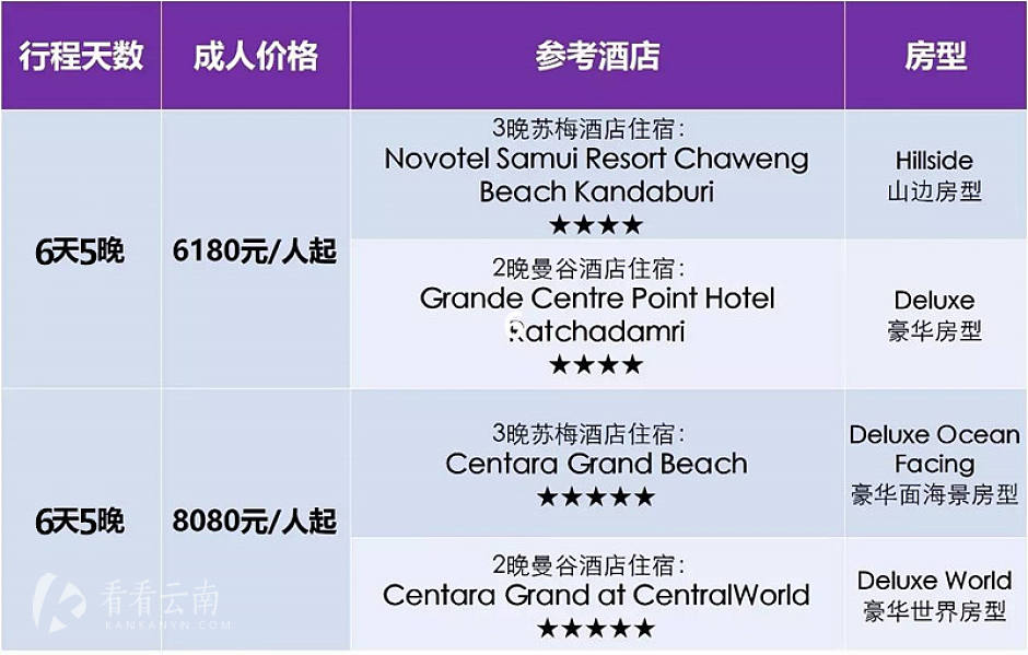 曼谷——苏梅6天5晚行程