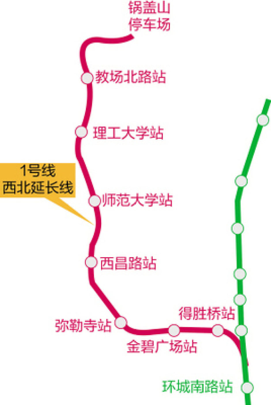 地铁1号线西北延站点