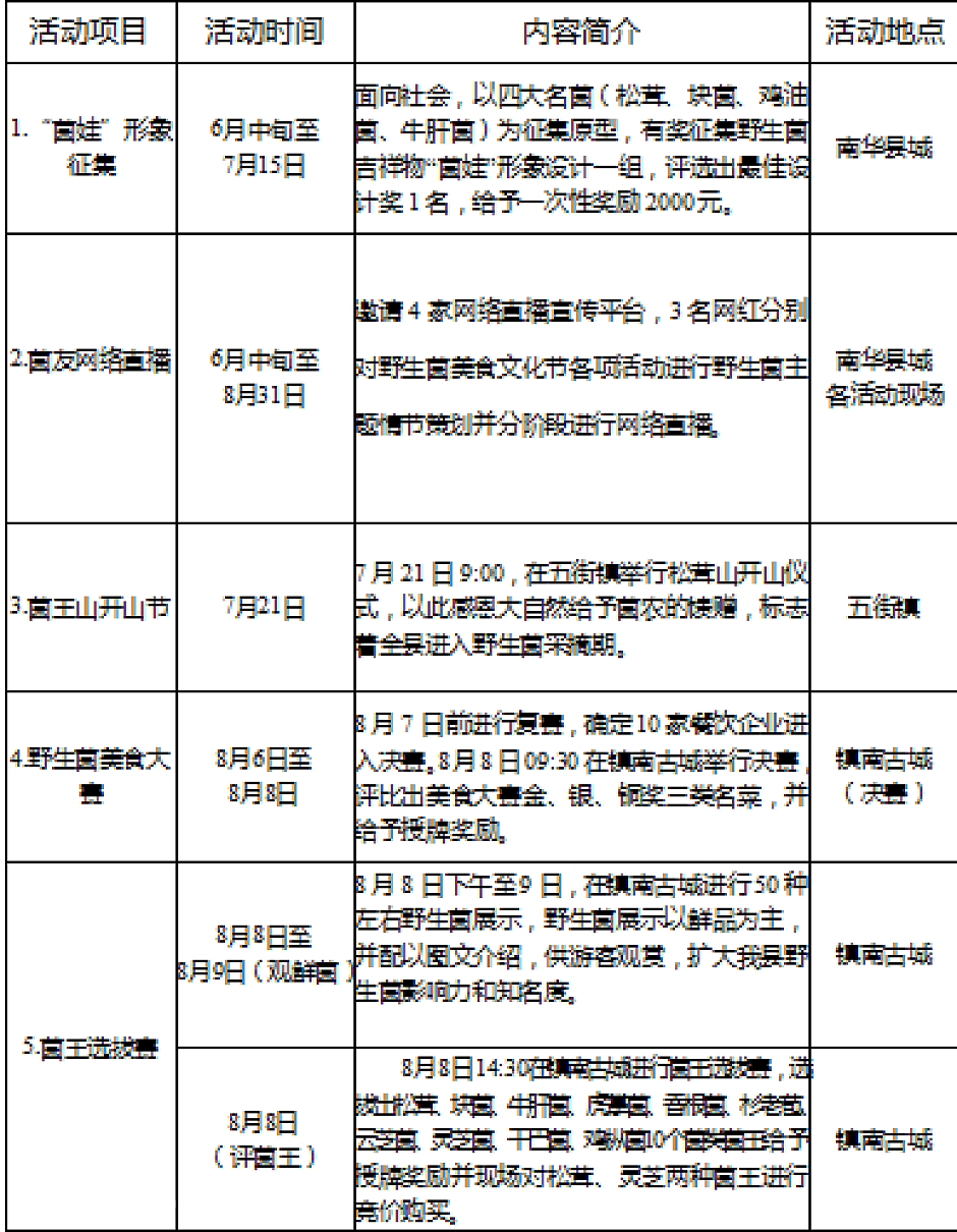 南华菌子节日程表