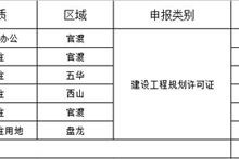 4月昆明楼市过规总建面90万方 万科城市之光首次过规-看看云南