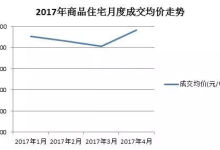 昆明住宅均价破万元的意义在哪里？-看看云南