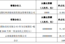 云南旅游重启双引擎，重金新设旅游和地产两家子公司-看看云南