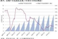 11月全国房地产市场投资水平与销售疲软，但仍保持稳定-看看云南