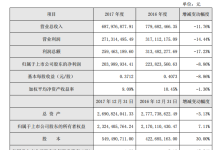 丽江旅游2017年全年营业收入6.88亿元，同比下降11.76%-看看云南