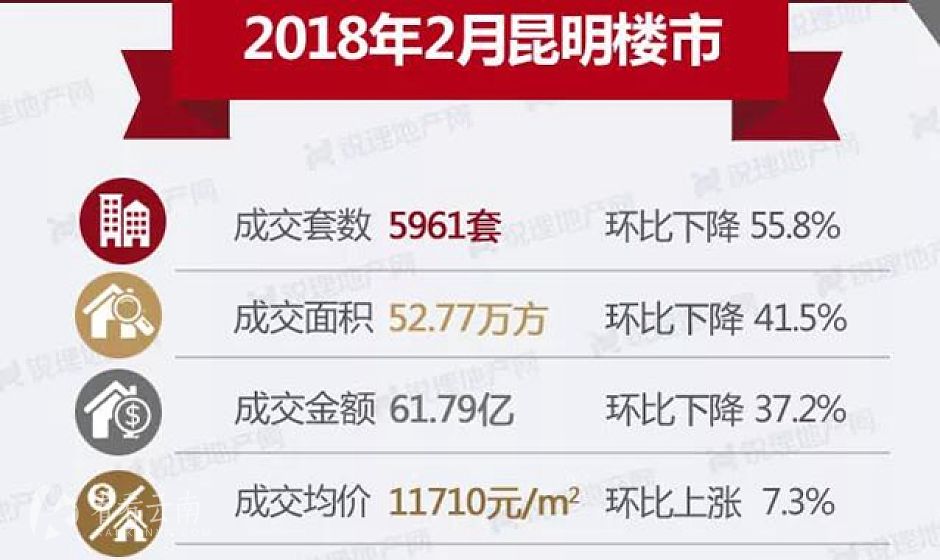 数据来源:昆明锐理