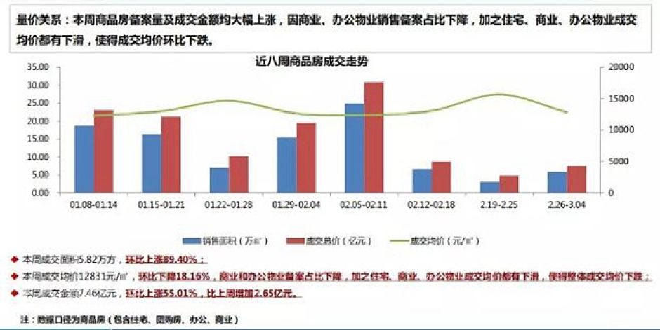 数据来源:昆明锐理