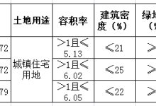 海伦堡昆明第四盘落地 12亿拿下人民西路108亩宅地-看看云南