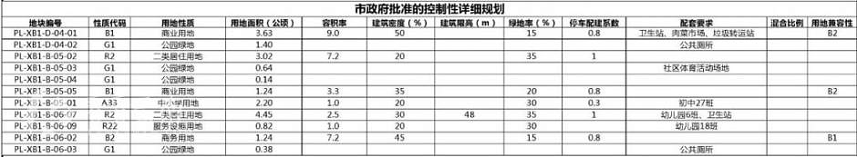 调整前