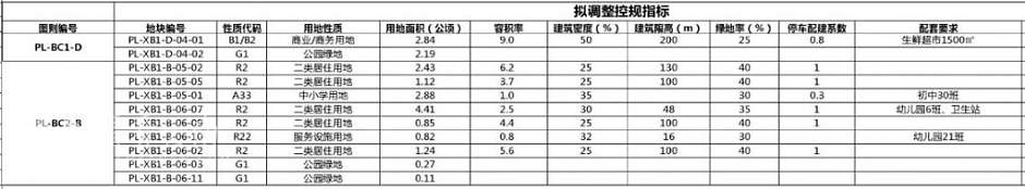 调整后