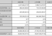 云南白药一季度营收63.4亿元 同比增长7.26%-看看云南