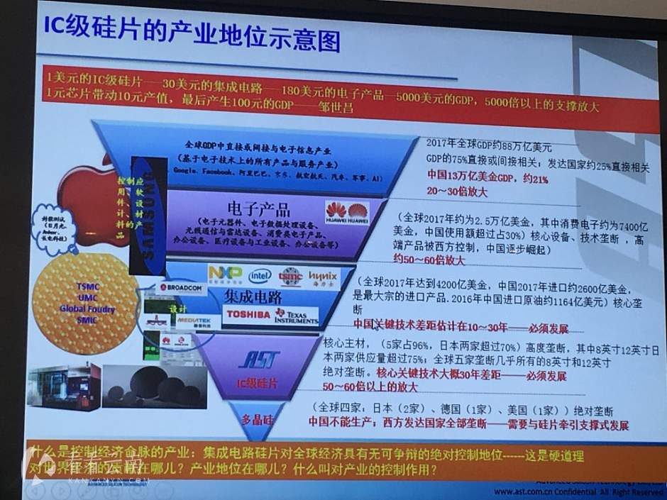 半导体产业倒金字塔结构