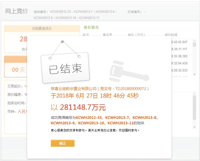 昆明西北片区逢拍必爆！6宗土地28.11亿成交溢价率100.32%-看看云南