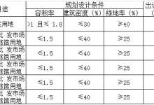 昆明西翥片区2018首批土地出让 559亩6.34亿起拍-看看云南