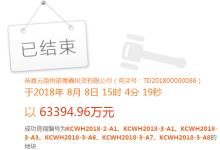 保利地产6亿进军西翥片区 数千亩保利西翥春湖国际项目即将启动-看看云南