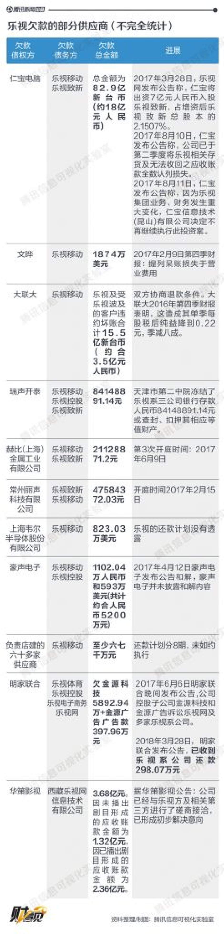 注:文尾附有乐视网被起诉类案件的全部明细