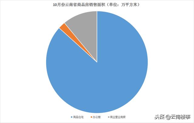 俊发空港城391亩土地变更土地属性，缩减商业用地，住宅多了107亩-看看云南
