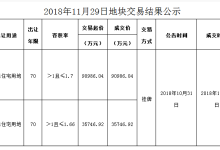 华夏阳光三度拿地草海 手握近500亩开发面积-看看云南