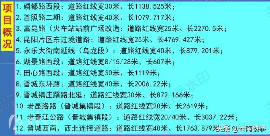 晋宁区12条道路概况
