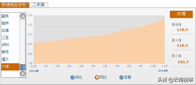 大理首拍！大理下关镇13亩商住地将开拍，起拍价845万元/亩-看看云南