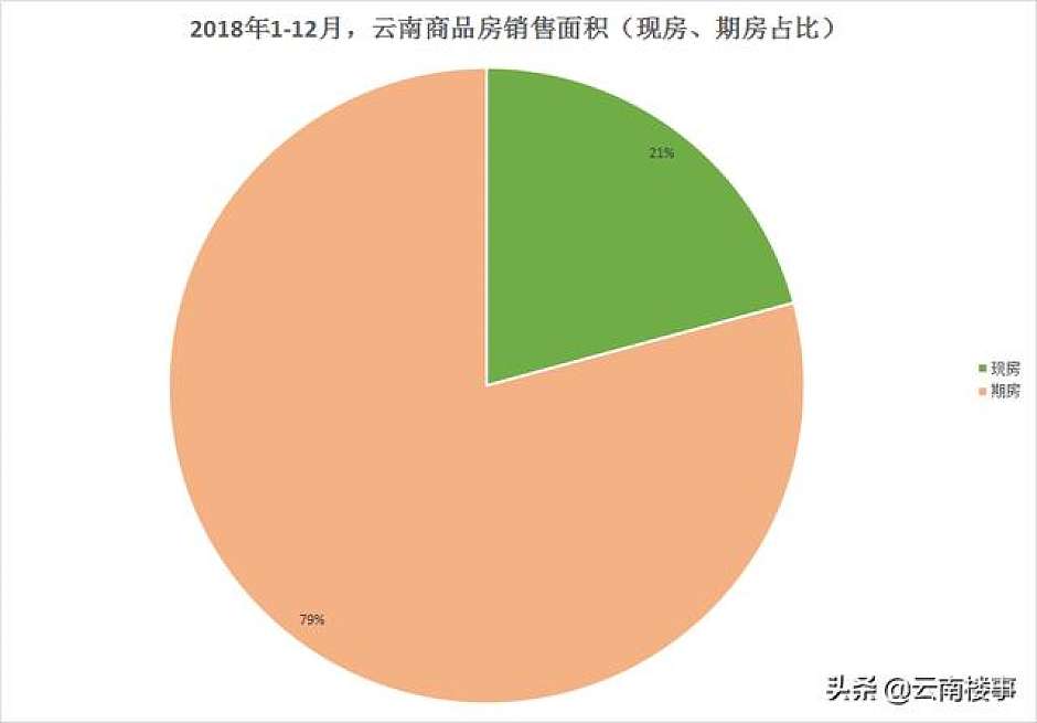 2018年1-12月，云南商品房销售面积4531.88万㎡