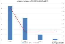 昆明3年来首现单次新房供应超20万㎡楼盘，就在盘龙区-看看云南