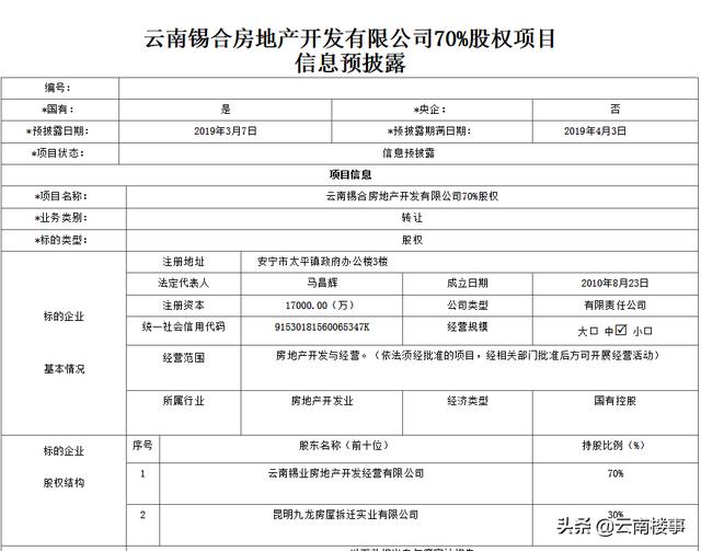 不知花落谁家？时隔2年，云南锡合地产70%股权又一次转让-看看云南