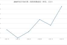 昆明一周新房供应量33万㎡，经开区新房量迎来井喷-看看云南