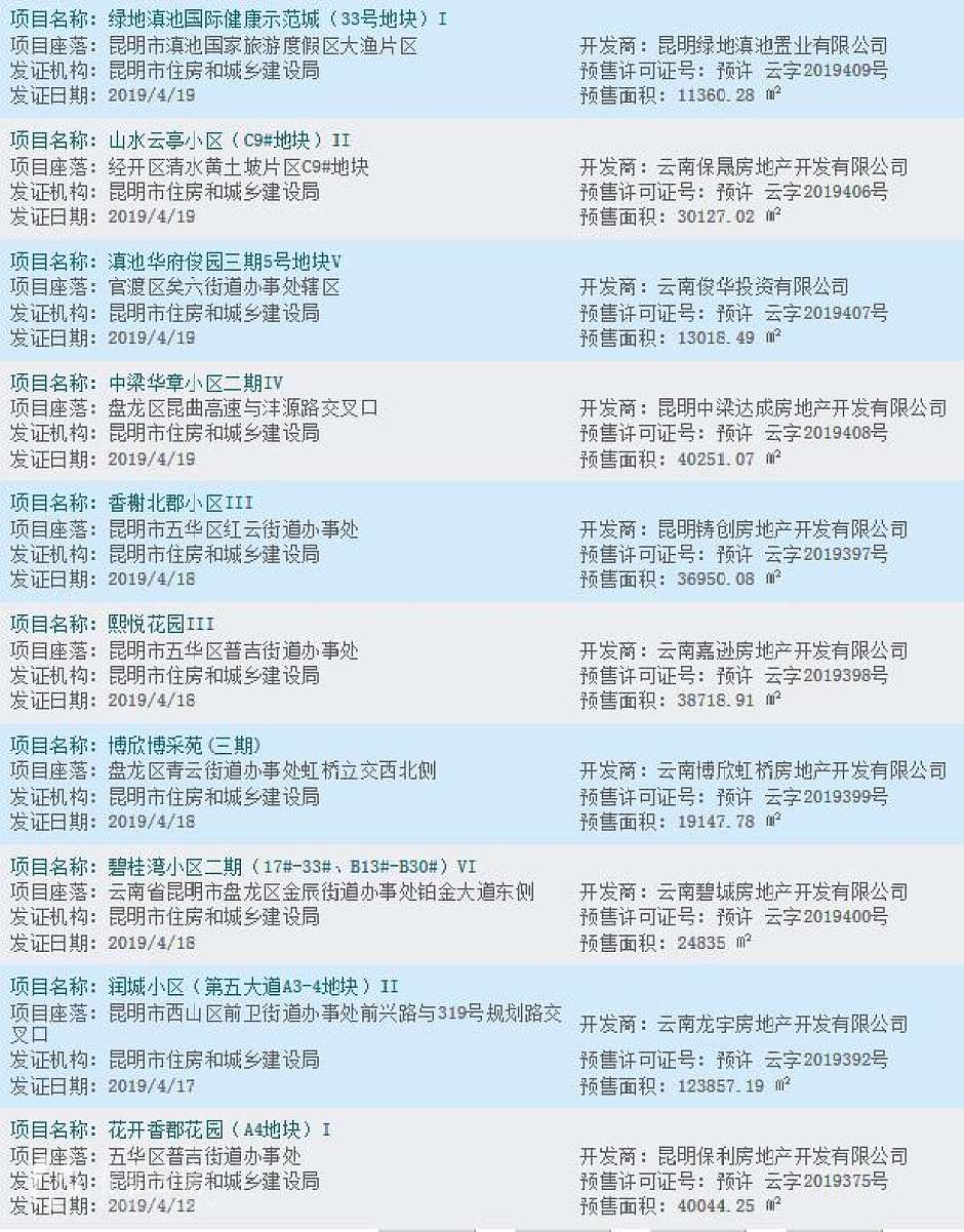 4月第三周，昆明市部分获批预售证明细