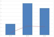 昆明巫家坝在售楼盘均为99-360㎡大户型，新盘周转期超过10个月-看看云南
