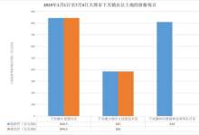 起拍价810万元/亩！今年大理市第四宗土地将出让，仅5亩-看看云南