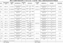 昆钢本部300亩地建成9个小区，有260亩刚从工业地变更为住宅地-看看云南