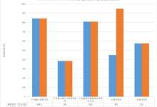 大理开发区45亩住宅地底价成交，本土企业2.6亿元底价摘牌-看看云南