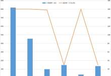 昆明今年最大面积土地下月出让！26宗土地1690亩，集中在空港新区-看看云南