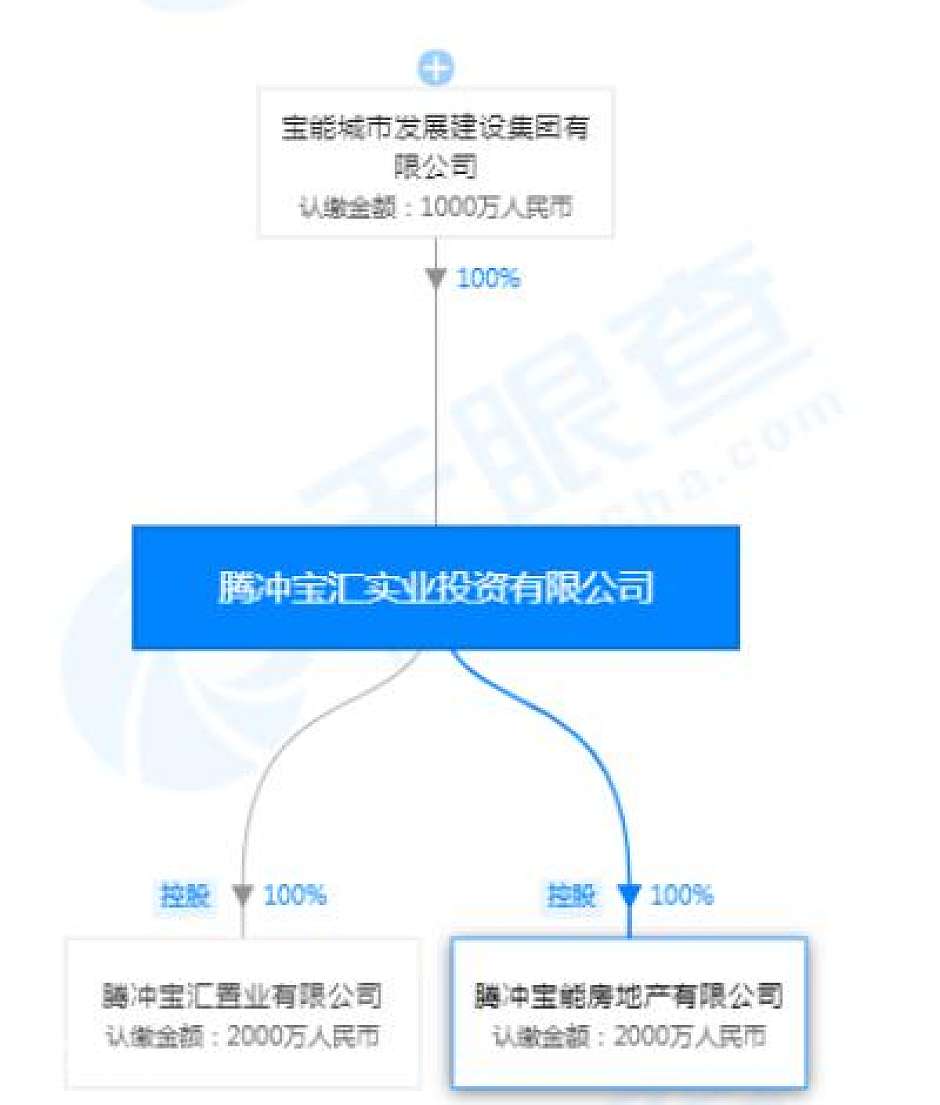 宝能腾冲公司股权关系图