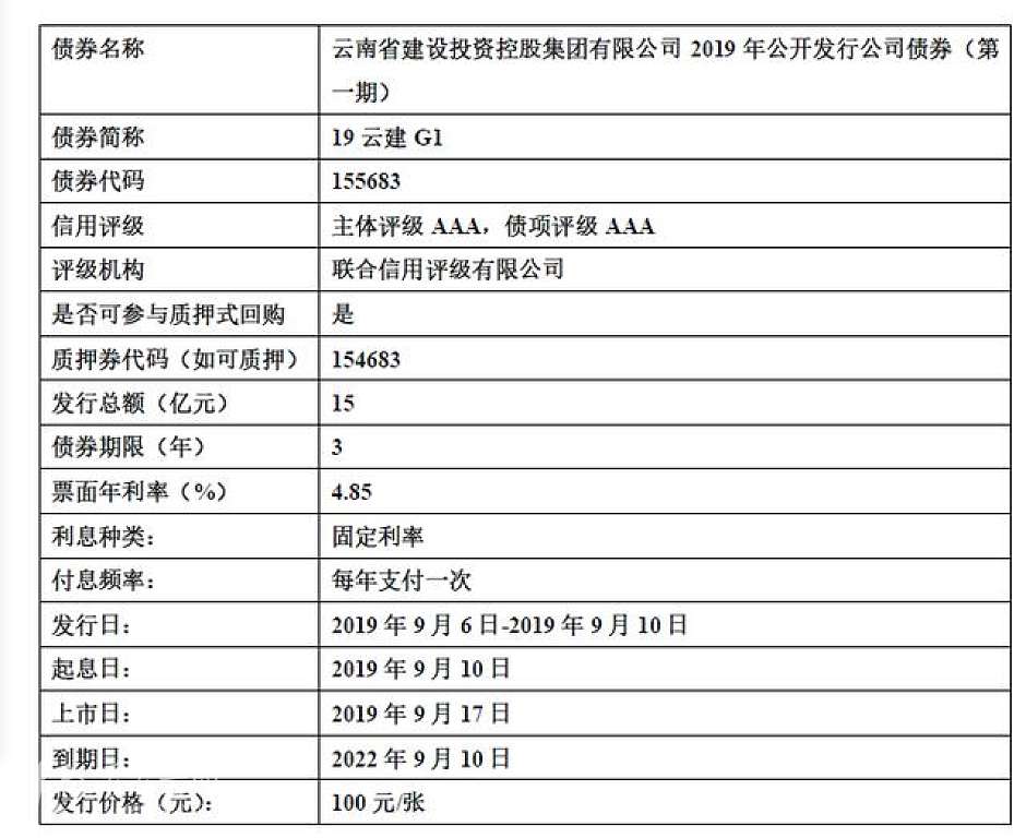 云投集团债券公告内容