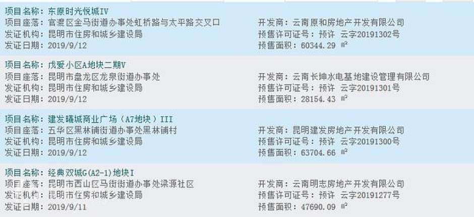 20190909-20190915，昆明楼市预售证发放明细
