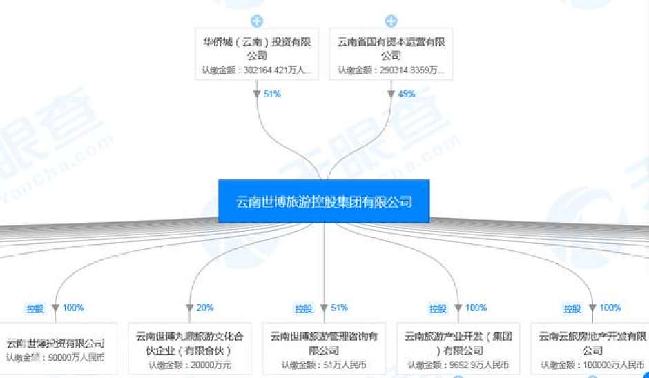股权关系（天眼查资料）