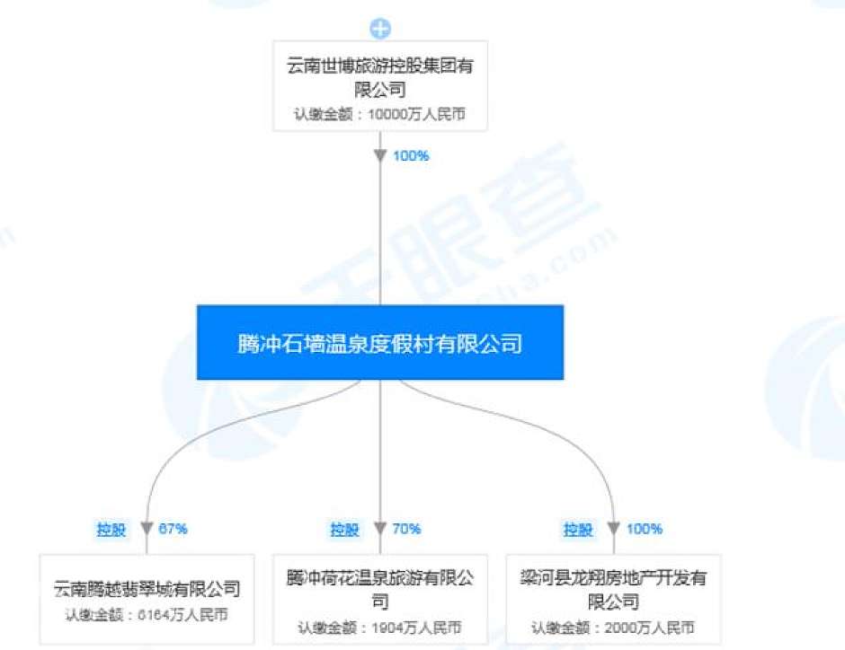 股权关系（天眼查资料）