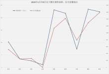 9月，安宁楼市新房供应22万㎡，含住宅1587套、商业办公楼295套-看看云南