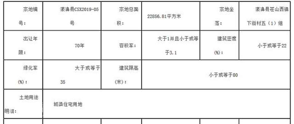 土地规划参数
