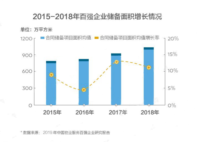 即将迎来第四季度交房热，你对昆明物业管理真的有信心么？-看看云南