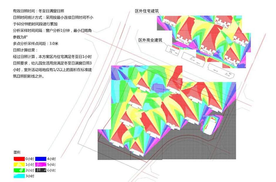 富康城紫悦台项目规划日照分析图