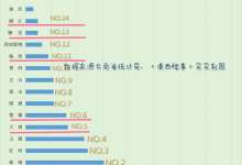 云南4个千亿GDP州市，滇西城市群无一入列！加油了，我的大滇西-看看云南