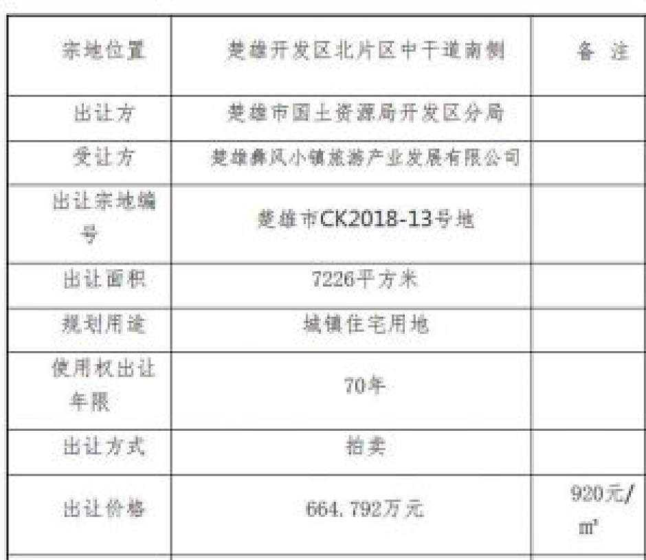 楚雄市CK2018-13号地的拿地信息